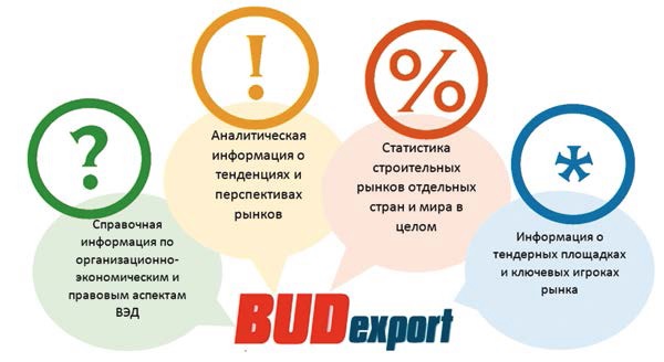 Запущен портал поддержки экспорта строительных услуг budexport.by