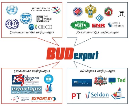Запущен портал поддержки экспорта строительных услуг budexport.by