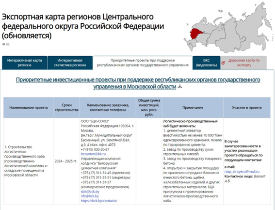 Модуль «Приоритетные проекты при поддержке республиканских органов государственного управления» на примере Московской области