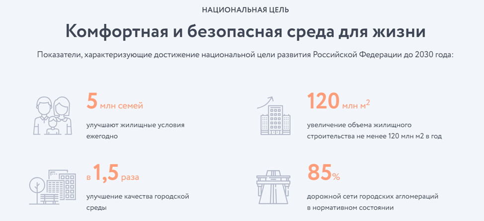 Стратегия развития экономики России - национальные цели